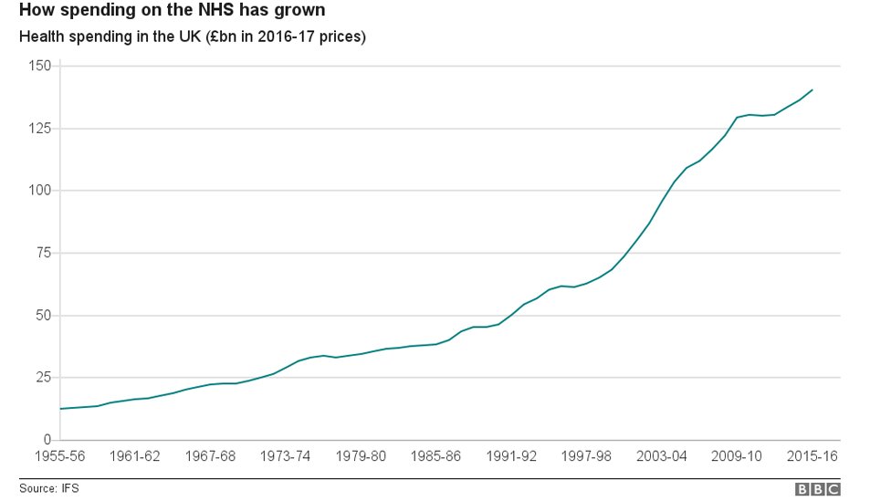 Bbc Charts