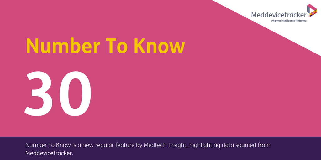 Medtech_Insight's tweet photo. 30% of patients who are evaluated for potentially cancerous thyroid nodules in US each year, and... https://t.co/LFejwDnlXf #NumberToKnow https://t.co/QBJ6CU8tNt