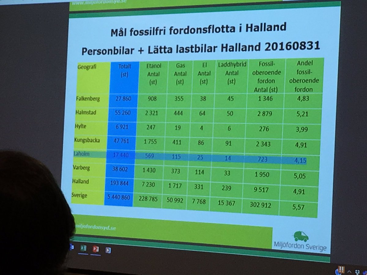 Arena Grön Tillväxt tweet media