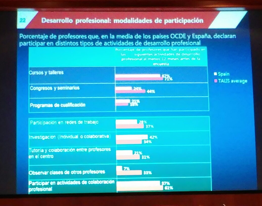 Raquelffdez's tweet photo. Apenas abrimos las aulas en #España. Es vital para mejorar la formación continua de #profesorado. @esBritish @UAHes https://t.co/VgTQUWutMp