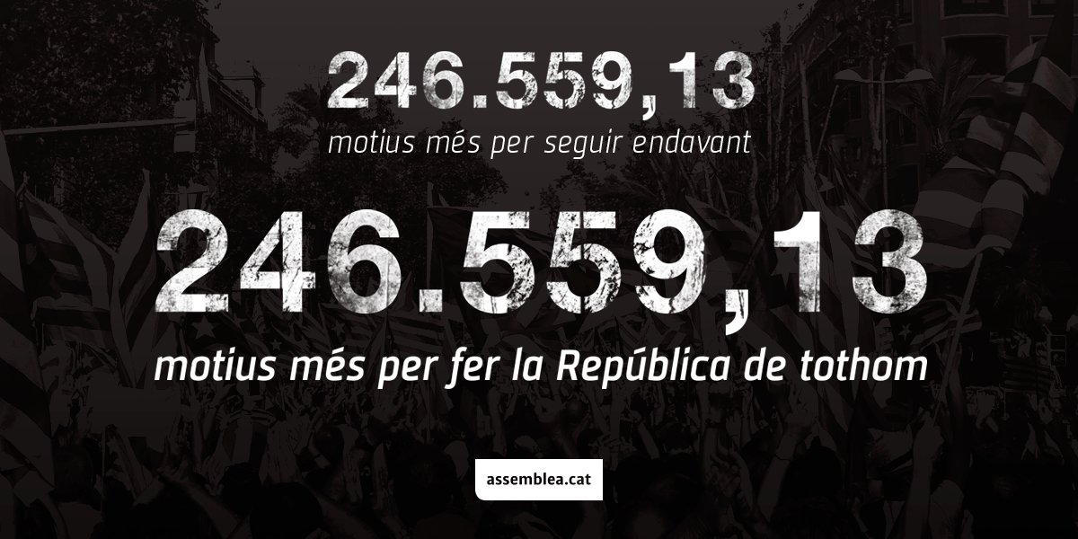 assemblea's tweet photo. Avui tenim 246.559,13 motius més per seguir endavant amb pas ferm i decidit. 
#EndavantRepública⏩ https://t.co/ewFedGm1Wr