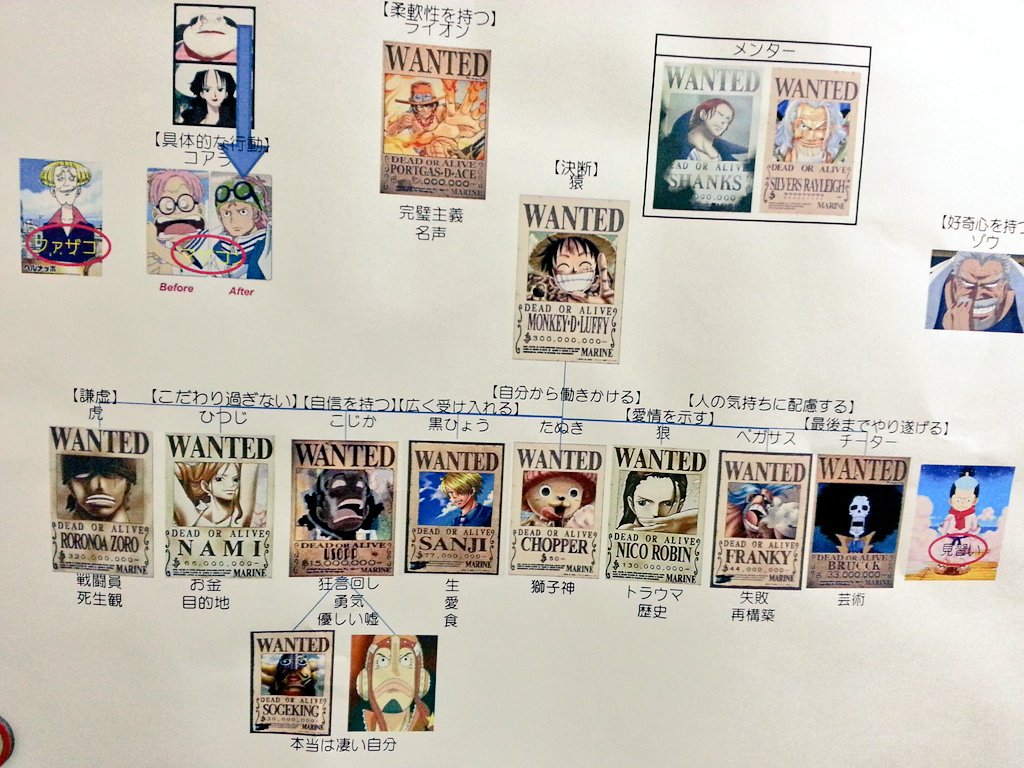 大塚純一 多動力 友達にワンピース 動物占いの表貰った 冷蔵庫に貼ってます V 大塚純一 多動力 友達にワンピース 動物占いの表貰った 冷蔵庫に貼ってます V