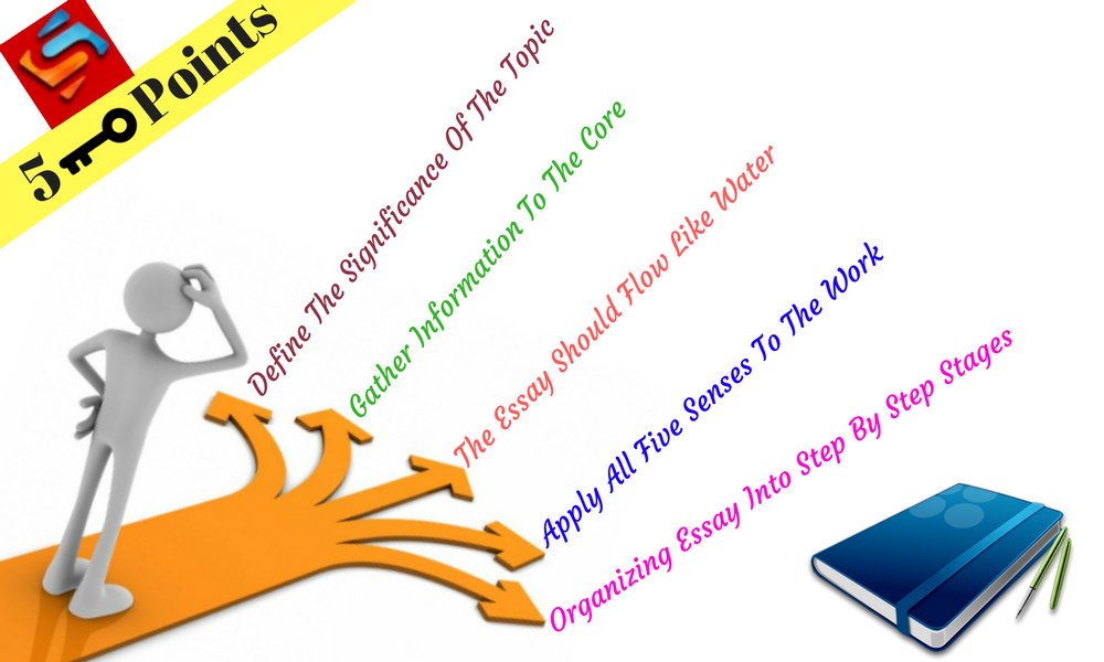 superioressayss's tweet photo. 5 Key Points To Take Note Of While #Writing A Descriptive #Essay. https://t.co/aT7mAIRs0b 
#Essaywritingservice #Customessaywritingservice https://t.co/YZtEIpDomE