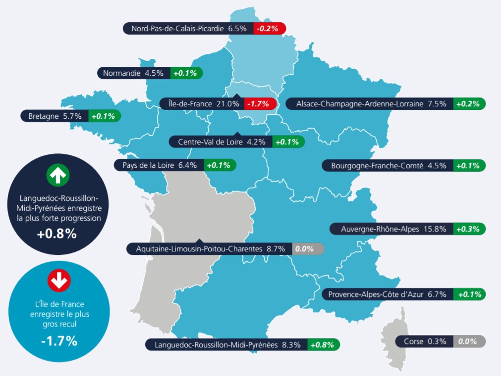 TRatTextkernel's tweet image. Découvrez la carte de France de l&apos;#emploi 2016 sur notre nouvelle infographie Jobfeed ow.ly/fyva308Q5mw #rh #recrutement #bigdata