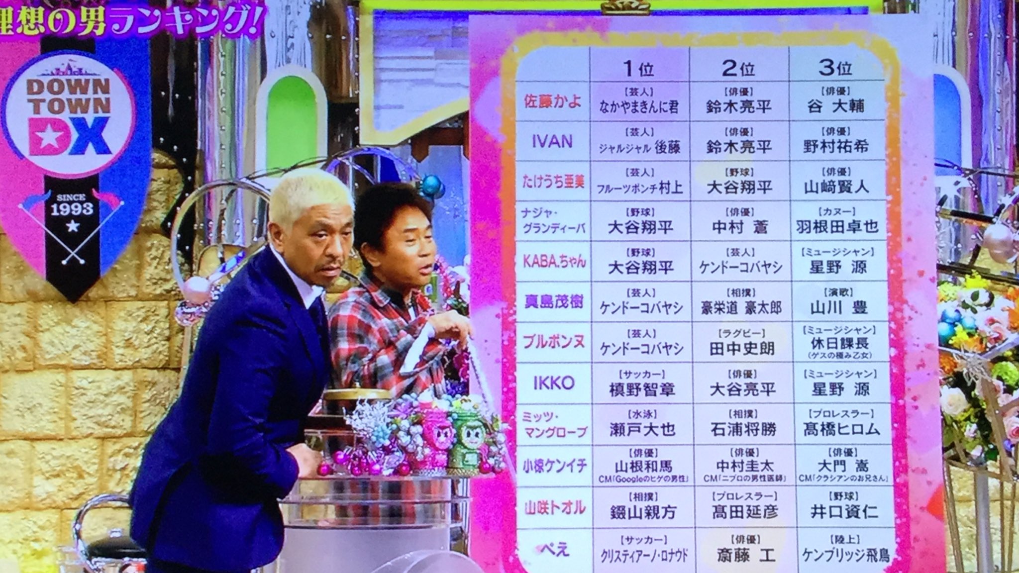 しのひー オネエ界隈にも人気 星野源 D 星野源 ダウンタウンdx T Co Zb5i533dap Twitter しのひー オネエ界隈にも人気 星野源 D 星野源 ダウンタウンdx T Co Zb5i533dap Twitter