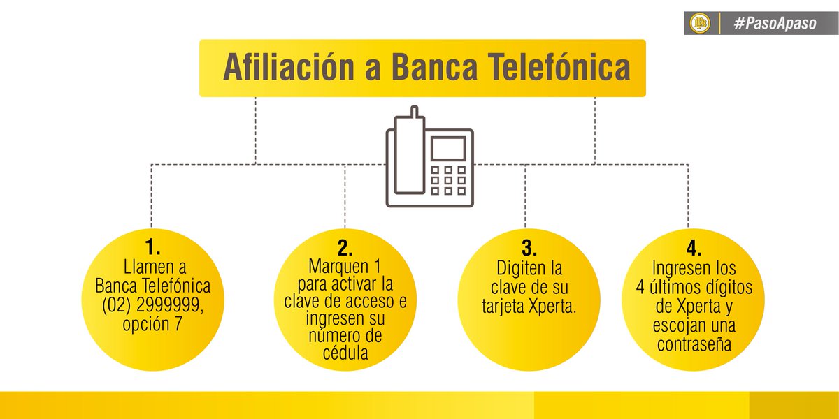BancoPichincha's tweet photo. Sigan este #PasoApaso y empiecen a hacer transacciones con una llamada a #BancaTelefónica: (02)2999999. https://t.co/CdouTKhKT6