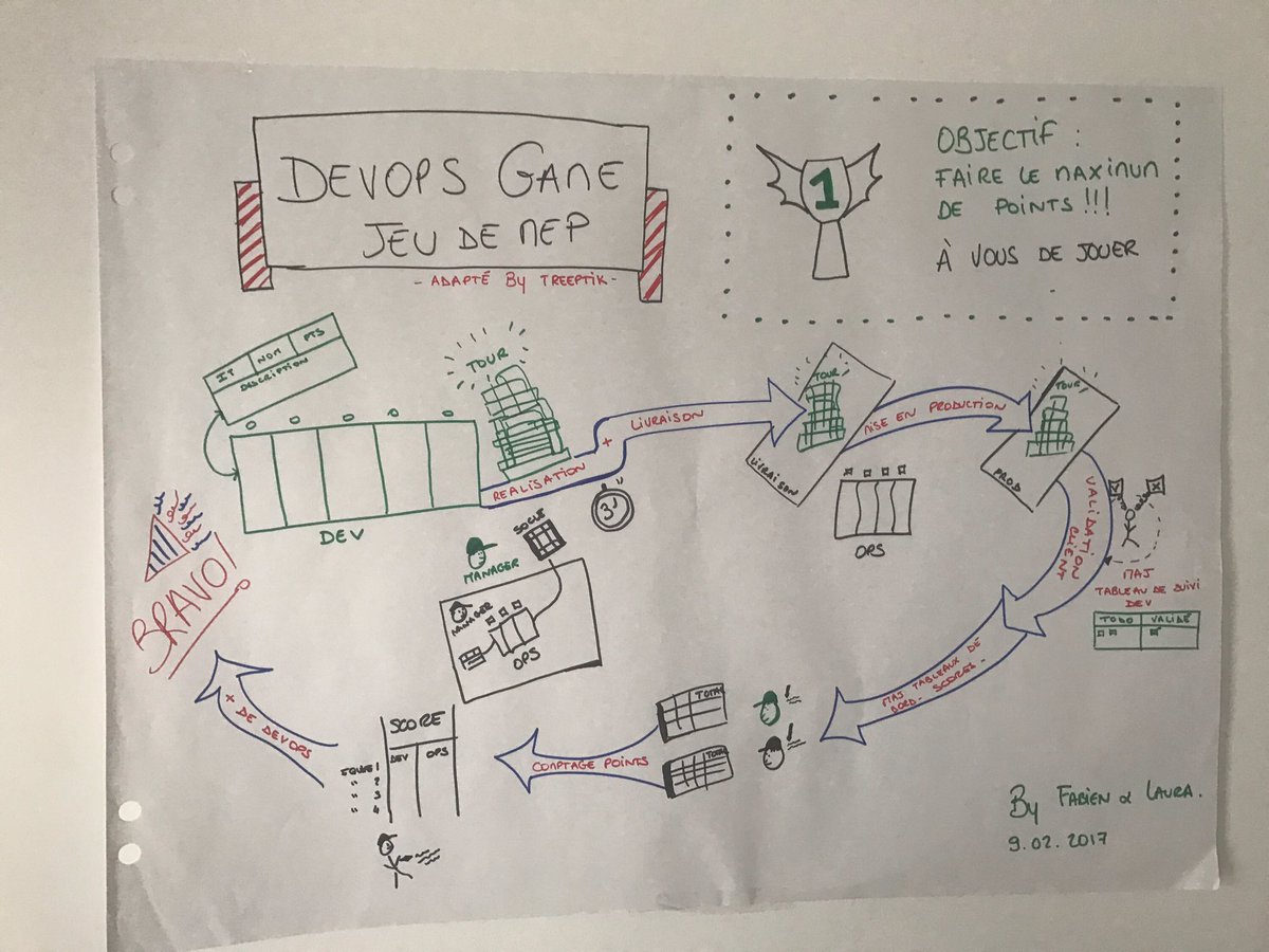 treeptik's tweet image. #treepbreak #rdvcorporate #devopsgame @cloudunit @treeptik