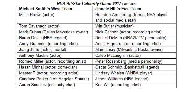 2017 NBA All-Star Celebrity Game Rosters