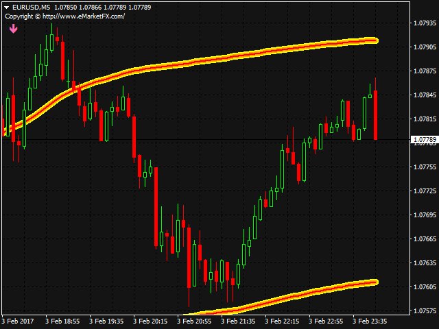 Mql4 Mql4