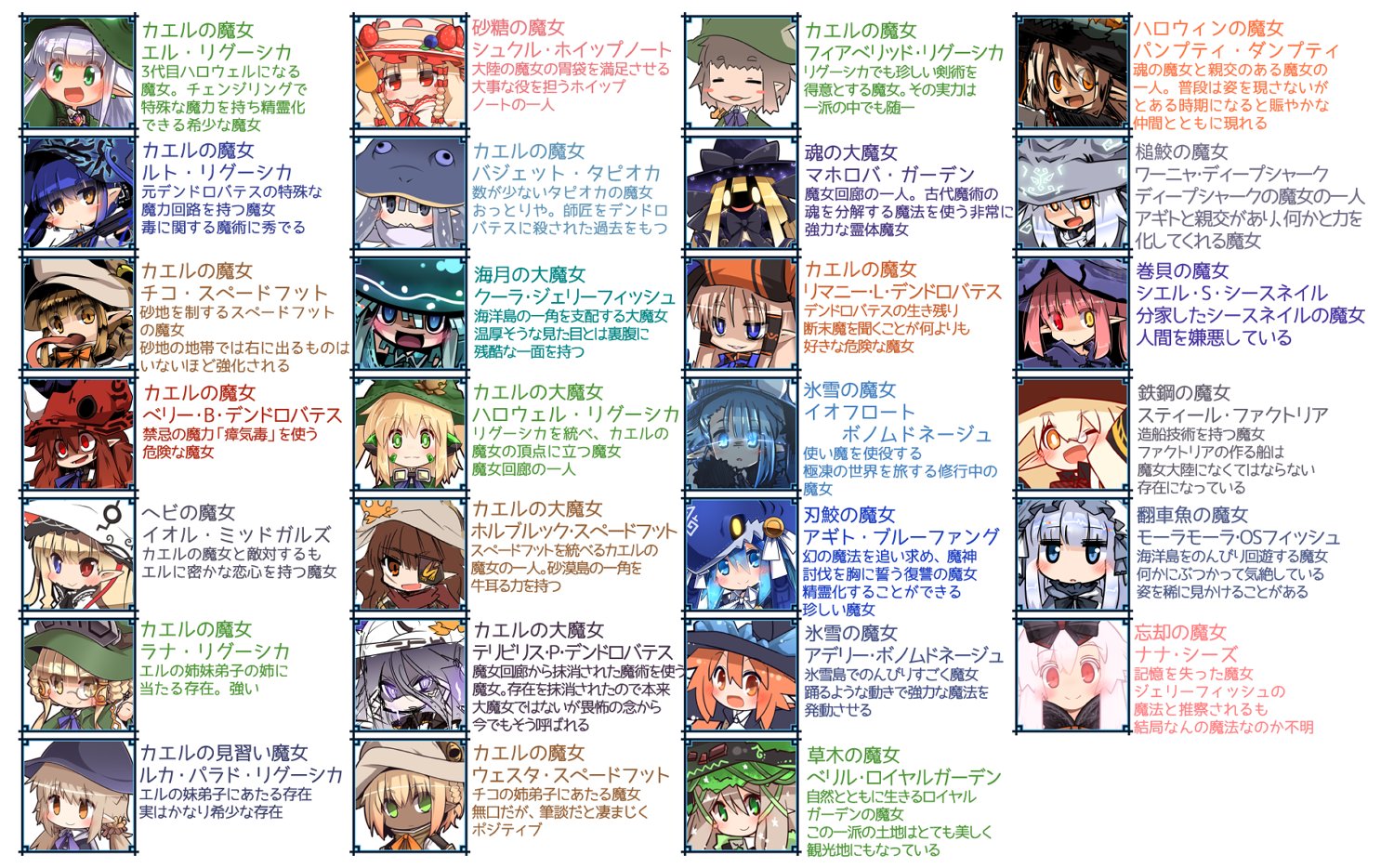 皐月メイ さくらもち 魔女の一覧と相関図