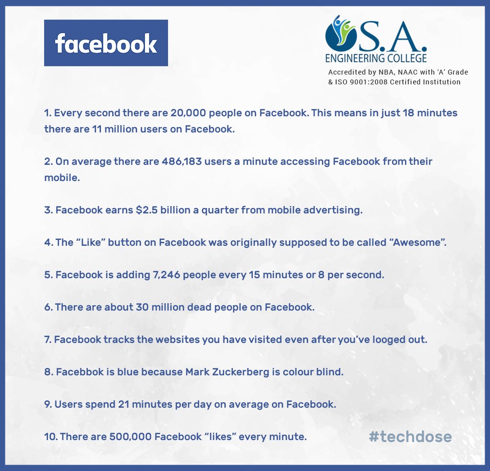 saectweets's tweet image. #techdose 
Here&apos;s next on line - Facebook. Get notified about the brilliant facts of the father of social network. #SAEC
