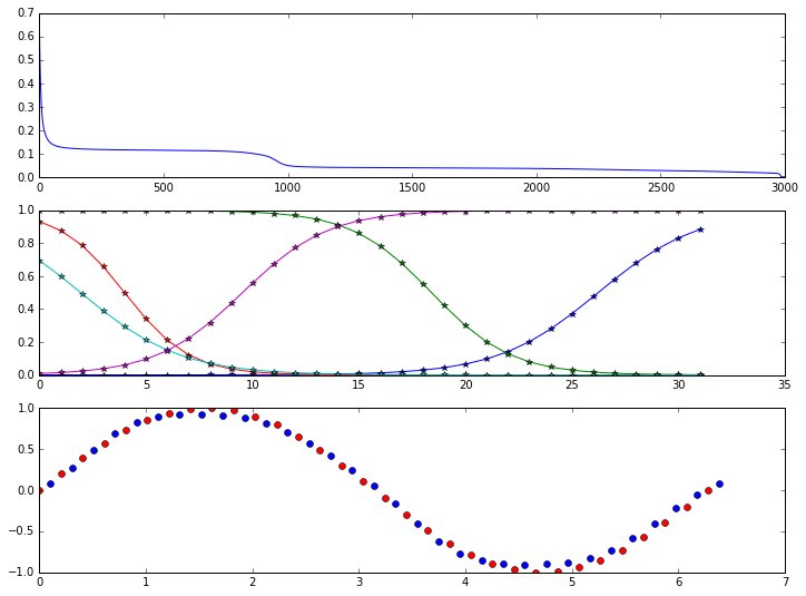 LearnPython3's tweet image. A Neural Network in Python, Part 2: activation functions, bias, SGD, etc. python3.codes/a-neural-netwo…