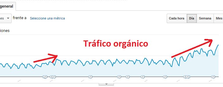 marcosseculi's tweet photo. Os voy a contar mi truco para conseguir doblar el tráfico orgánico en 6 meses: seguir el #blog de @DeanRomero10. Crack del #SEO &amp; #blogging! https://t.co/DT3XDpyHN4