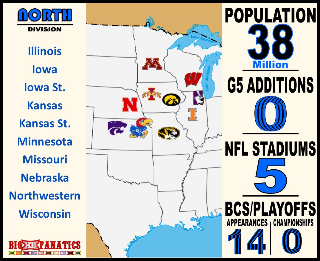 Big12Fanatic's tweet photo. @BlairKerkhoff @KCStar Here's one way Mizzou &amp; Kansas would play again. Dare to dream. The Ultimate Realignment Plan
https://t.co/jdZSSJEa79 https://t.co/96xFOy1XTX