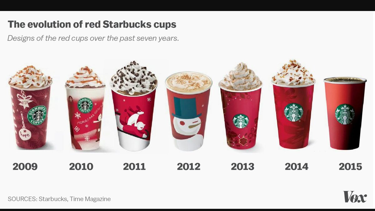 udouseless's tweet photo. The  EVOLUTION is well documented⤵ #Starbucks has an AGENDA #PROShariaLAW. #PROIslamic #antiChristian #antiAmerican #antiveteran https://t.co/LfDN5EW0fX