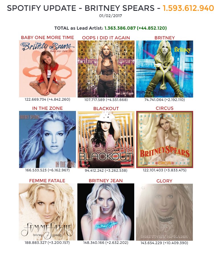 Britney Spears Charts Sales History UKMIX Forums