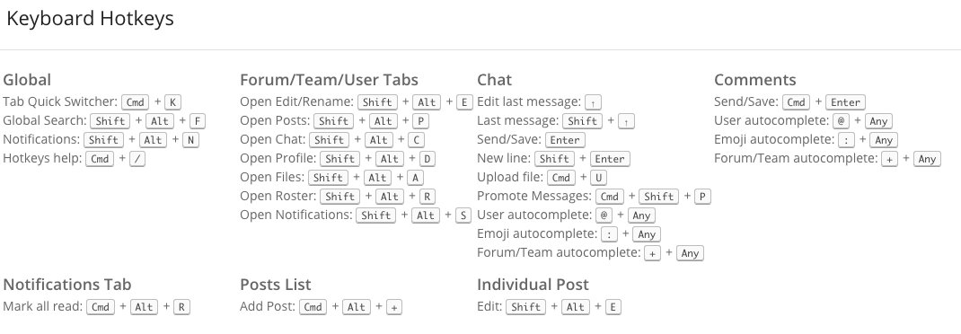 RyverApp's tweet photo. Save your clicks! Check out our keyboard hotkey cheat sheet in the top nav bar #RyverTips #Ryver101 https://t.co/n7e3xeySMe