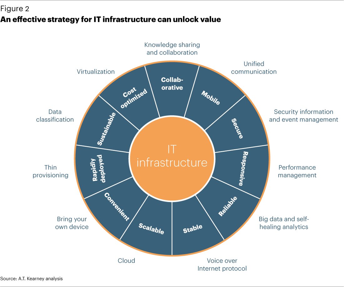 TDorynek's tweet photo. #Digitaltransformation starts by reshaping the #ITInfrastructure strategy.
#Cloud #mobile #analytics #BYOD #collaborativeplaces https://t.co/9TybdF6WEH