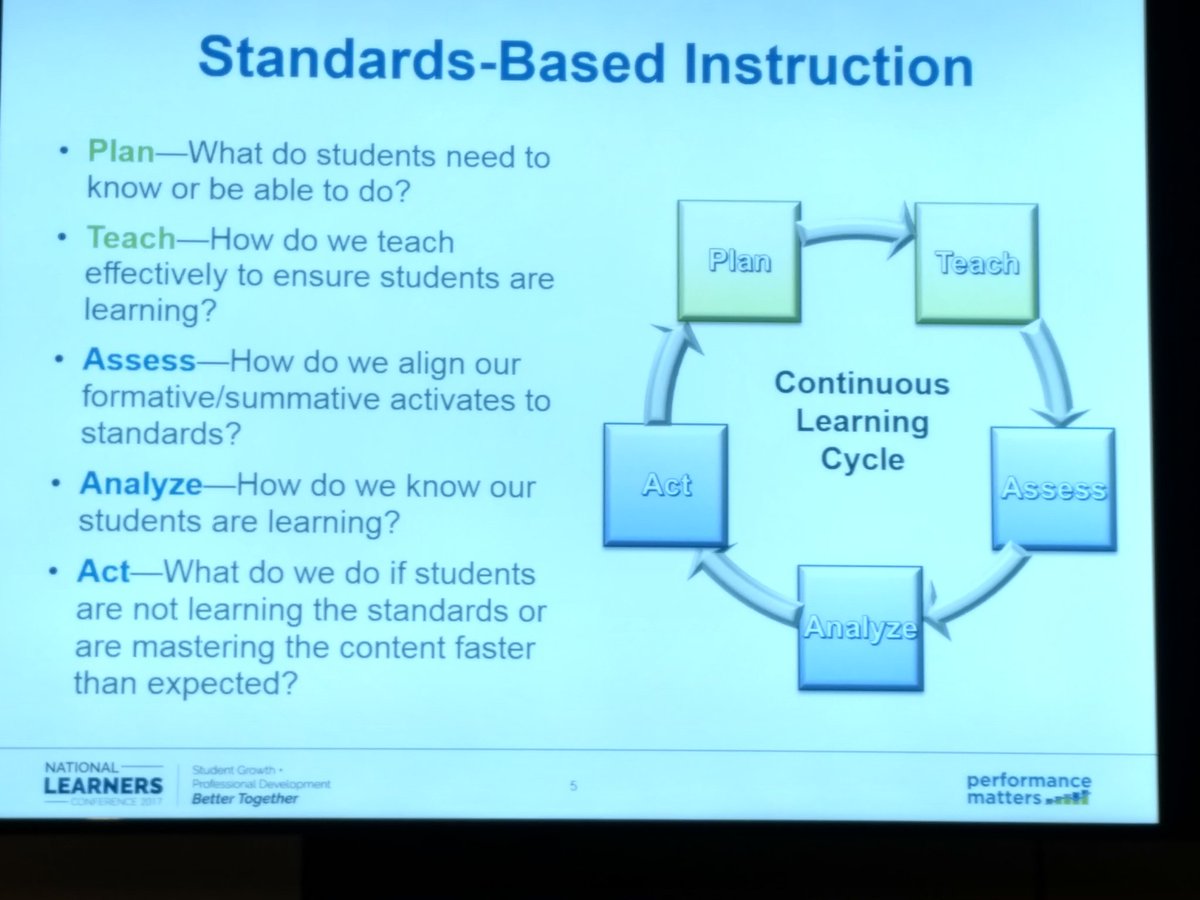 mathwendi's tweet photo. Continuous Learning Cycle- where we need to be in math... #learnersconf https://t.co/kW7Z1z3SkO