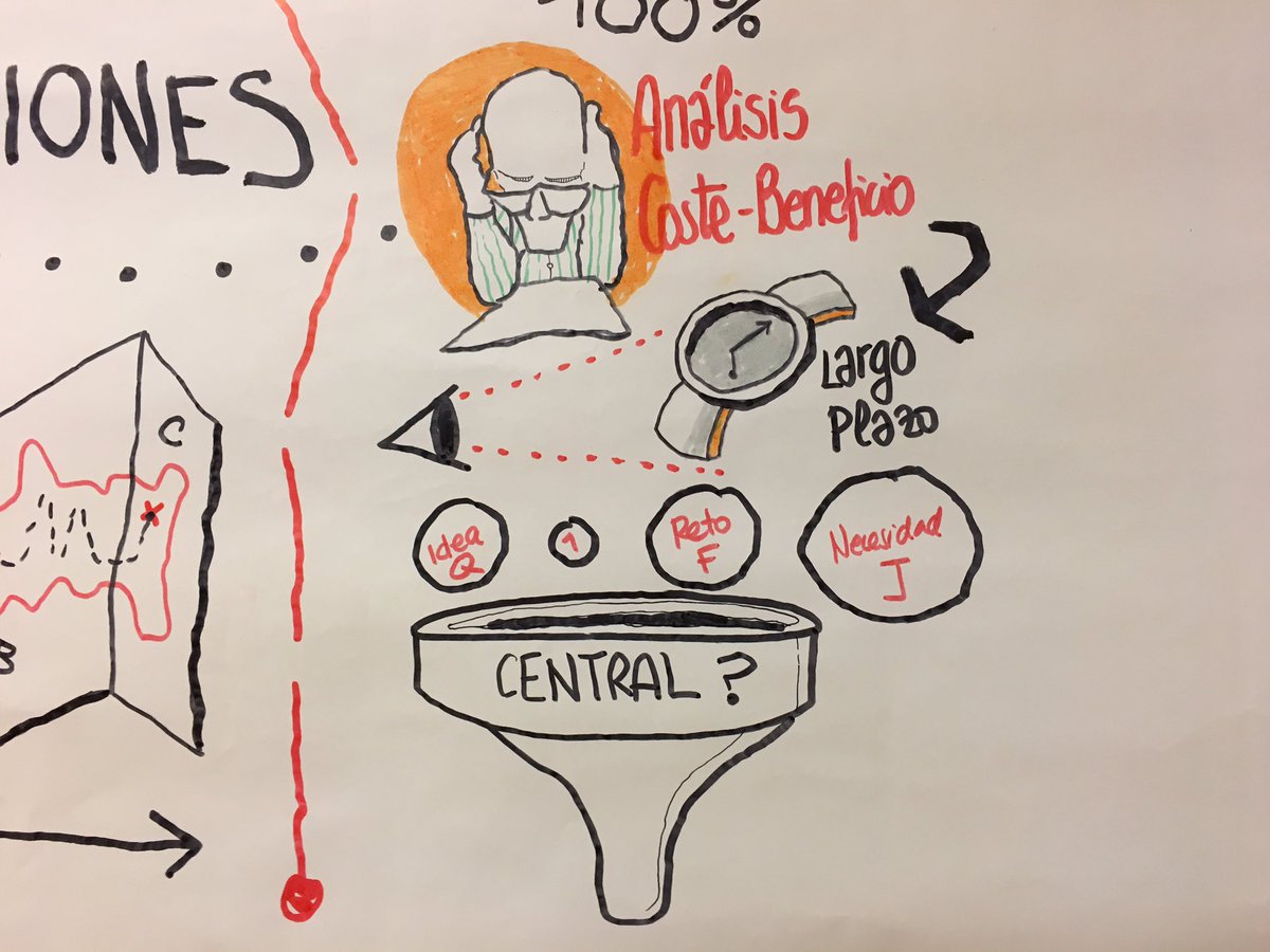 fabadiabadenas's tweet photo. Crear significado es la parte + dificil. El #VisualThinking capta y expresa la información necesaria para formar y socializar el significado https://t.co/WUFTH7FYH4