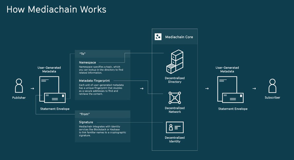 Mediachain tweet media
