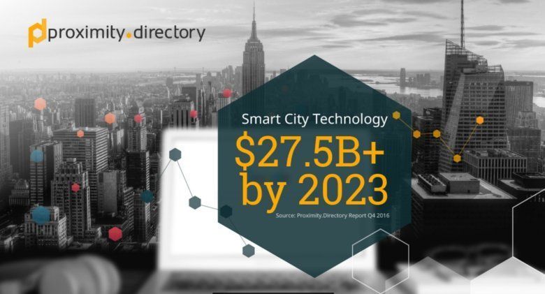 Unacast's tweet photo. How can #proximity technologies benefit smart cities? Read about that and more in the Q4 report @VentureBeat
https://t.co/zezRu4uIWV https://t.co/A12TQeAktd