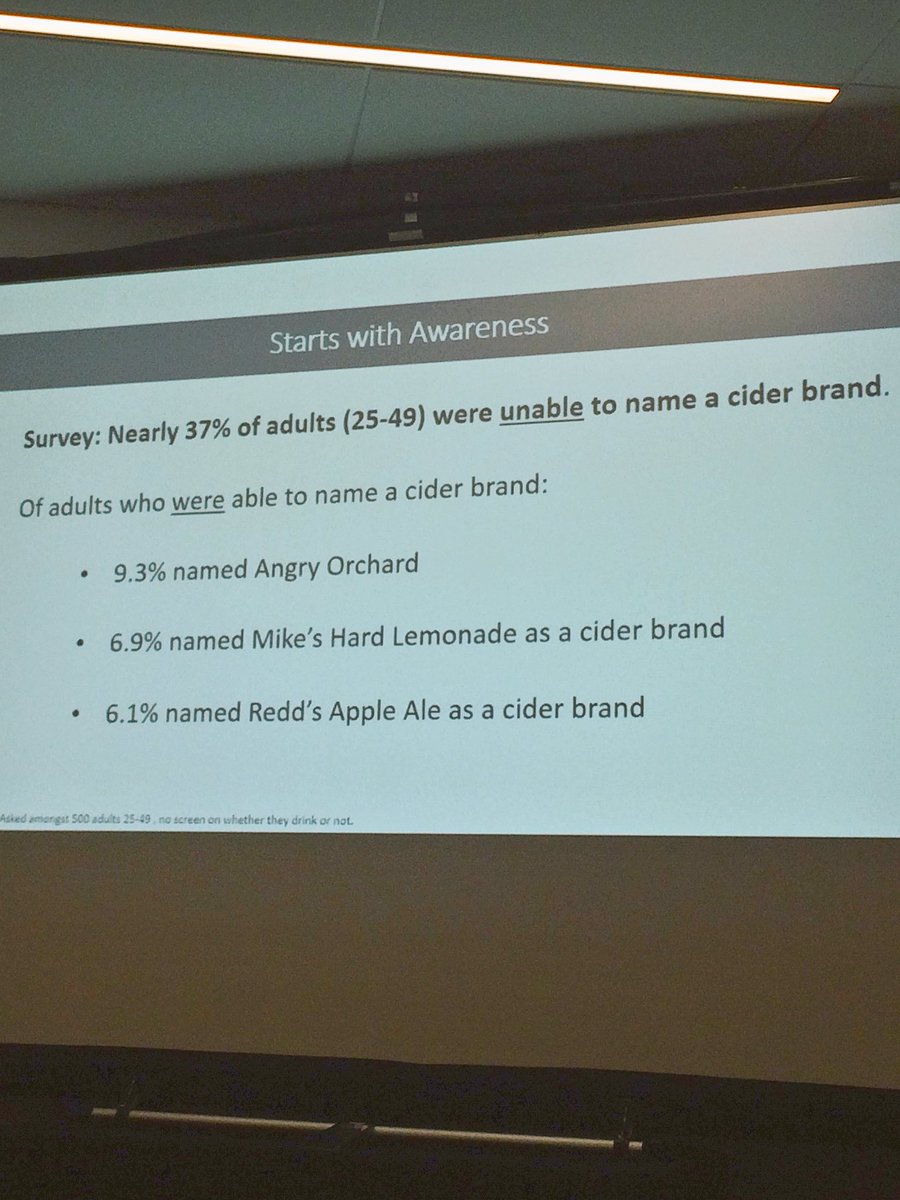 Alongcameacider's tweet photo. #CiderCon featuring Ryan Burke blowing minds with market facts. 37% of Americans cannot name a cider brand. We can improve this! https://t.co/xAXC1xWsb7