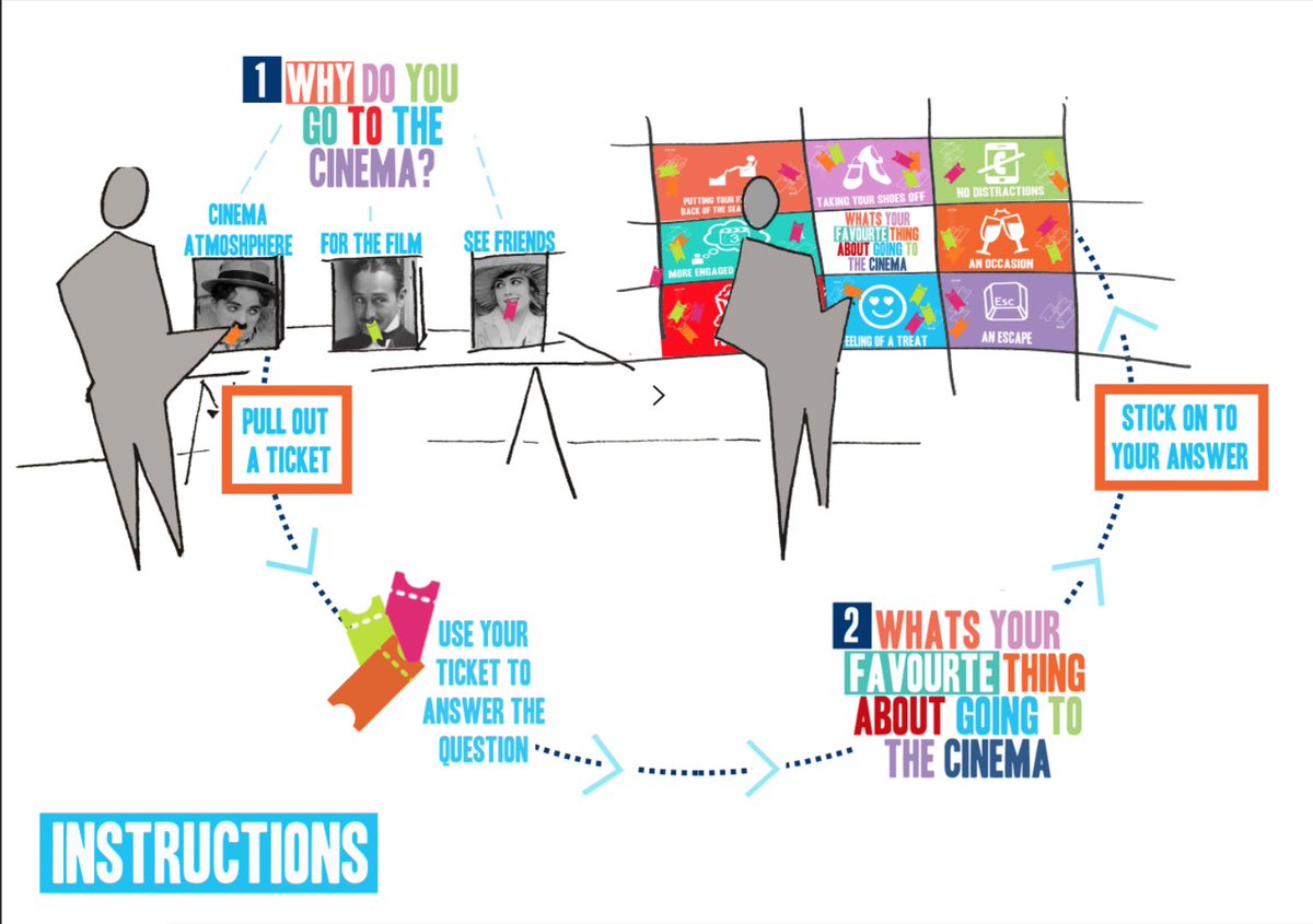 ko_designer's tweet photo. Getting excited for my workshop this Sunday with Montrose Community Cinema @InteriorsDJCAD #servicedesign https://t.co/wUKbAPU8QN