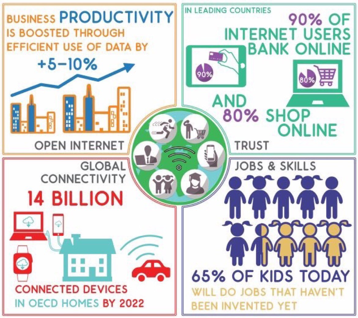tedfujimoto's tweet photo. RT @ValaAfshar 65% of kids today will do jobs that haven't been invented yet https://t.co/L9TPJugAqQ #deeperlear... https://t.co/E3Y4IVqFgg