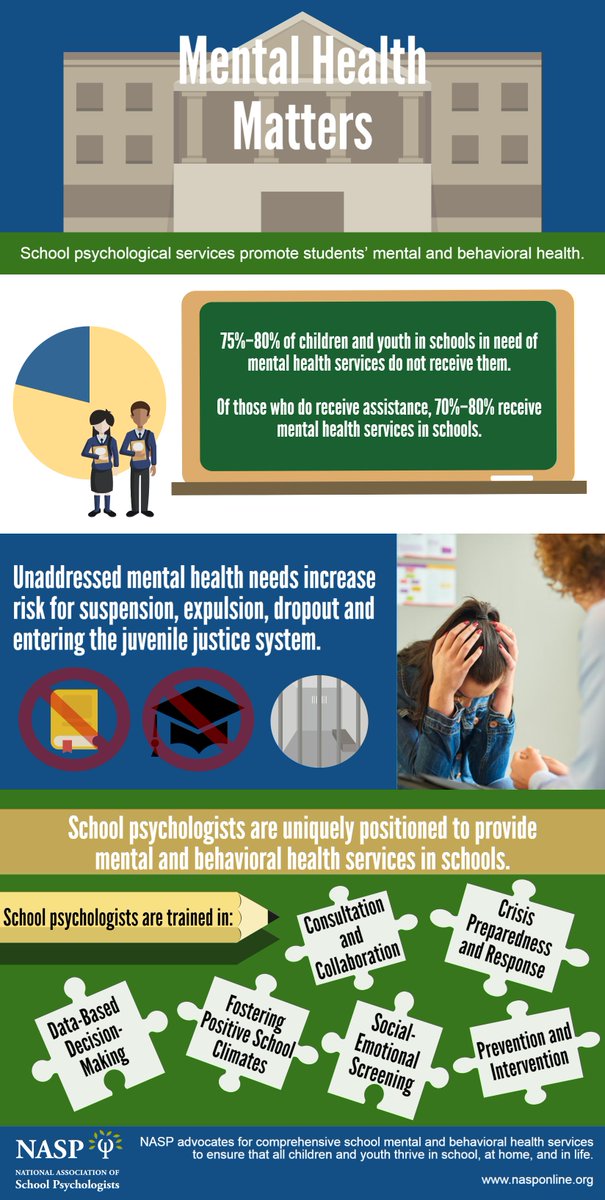 CKoch_'s tweet photo. #Infographic explaining why #MentalHealthMatters and how #SchoolPsychs can help! #NASPadvocates https://t.co/KzRuAXF4YL