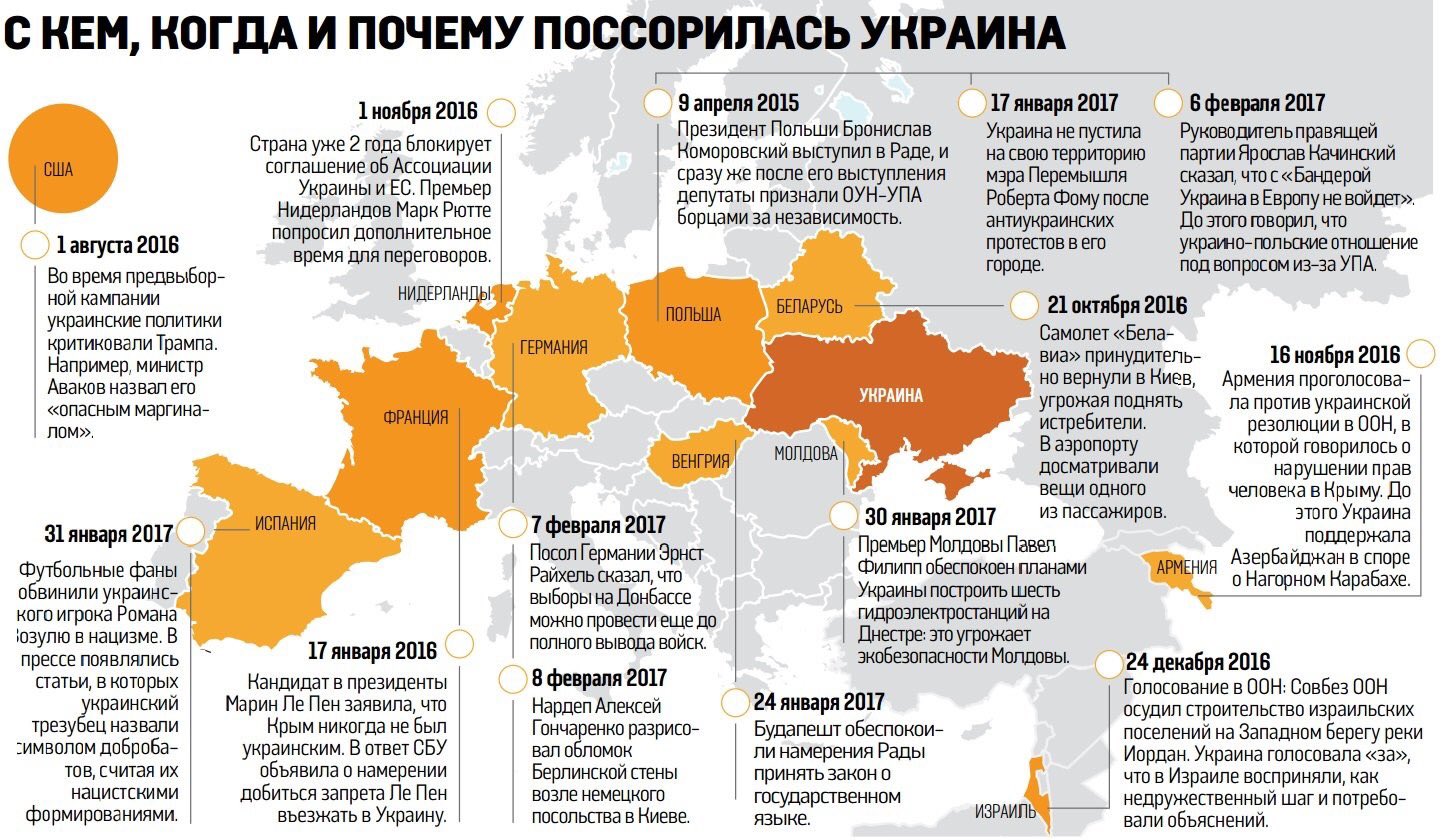 Страны которые за Украину список