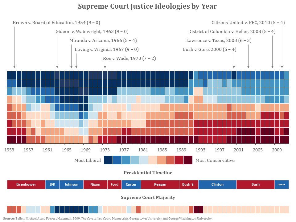 DataIsBeautiful tweet picture