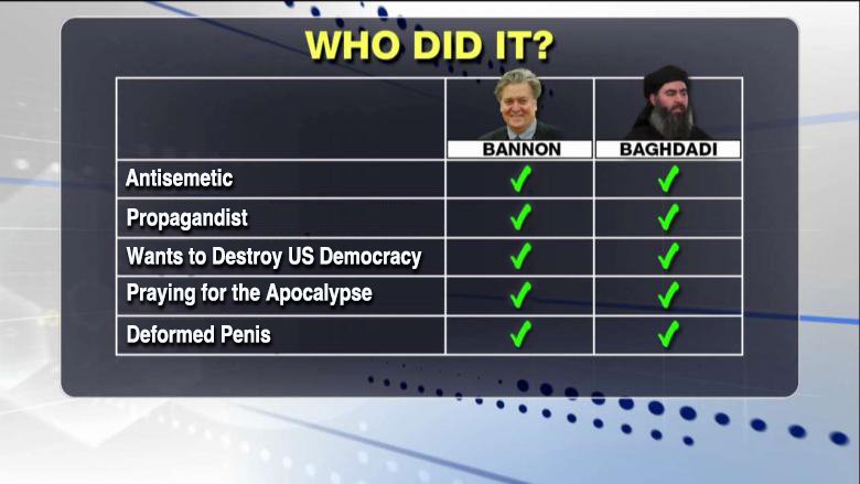 paultrillo's tweet image. Incredible comparison by @FoxNews of Steve Bannon and Abu Bakr al-Baghdadi #journalism #checkmarks #lists #whodidit #BannonIsPresident