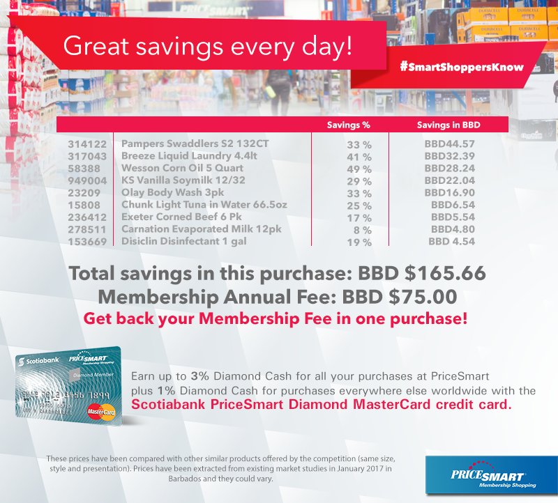 PriceSmartba's tweet photo. SAVINGS, SAVINGS, SAVINGS!
Get your Membership fee BACK in one purchase!
Only at PriceSmart! https://t.co/NvVixVCbUb