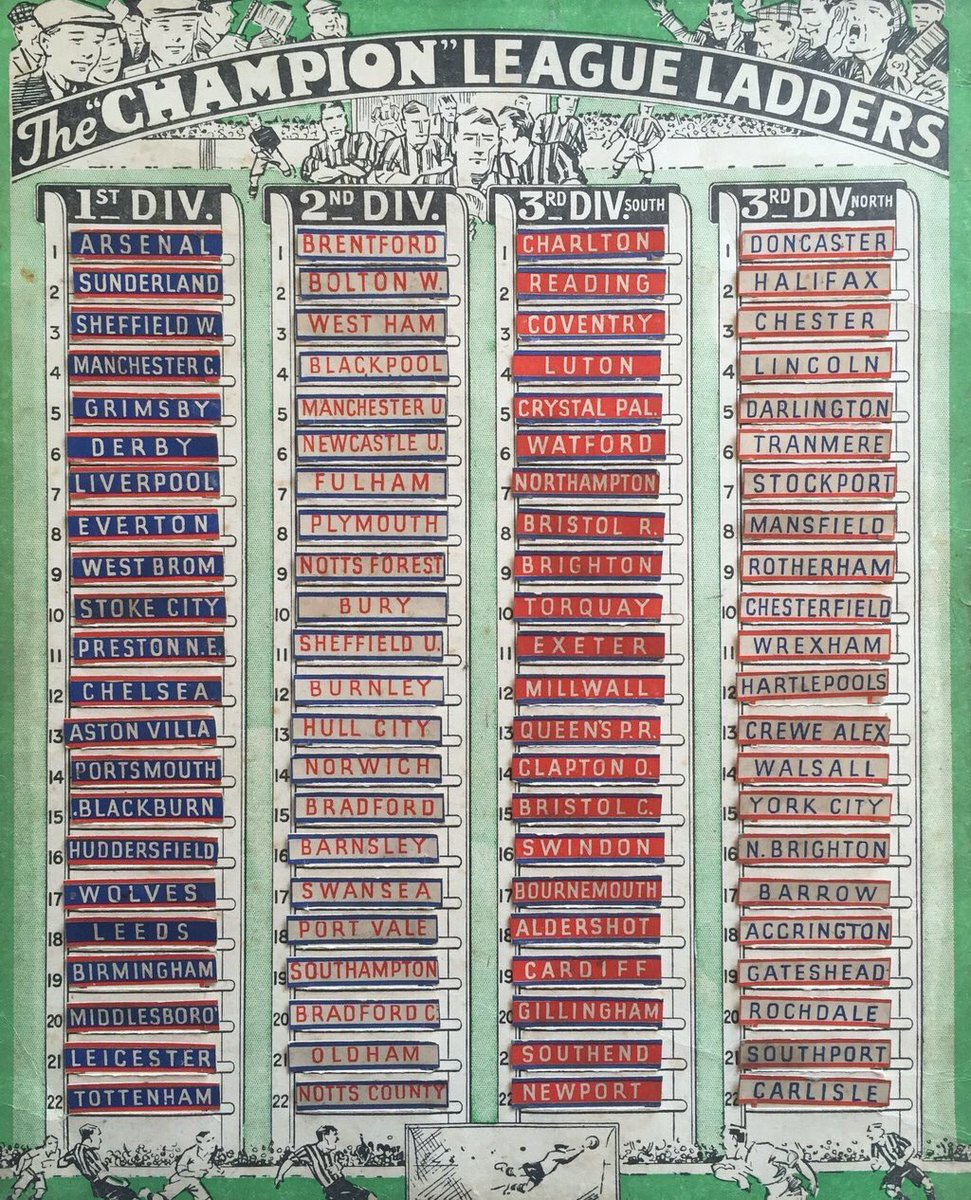 MemorabiliaMal's tweet photo. Another League Ladder, this one from 'Champion' 1934/5 - All clubs in their final finishing place https://t.co/T889DOM7Qv