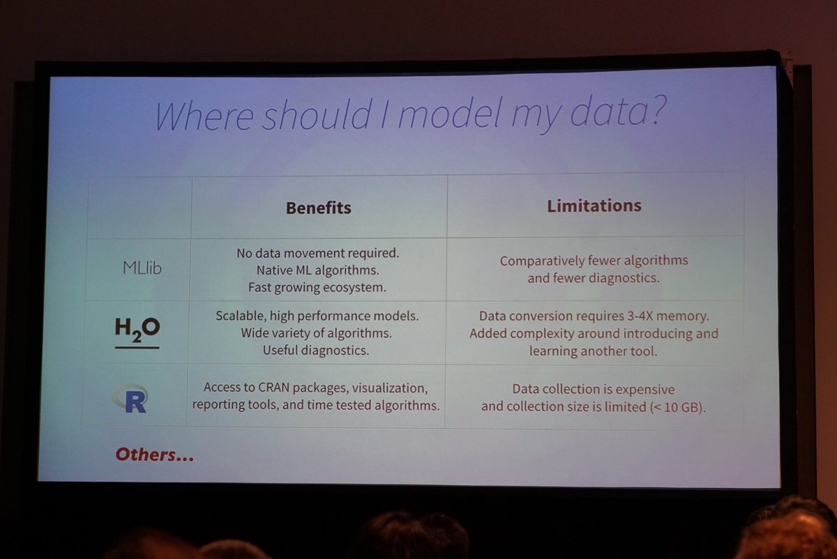 dirkvandenpoel's tweet image. Great #Sparklyr talk at #SparkSummit: Working with #rstats #rlang on large datasets using #ApacheSpark w/ #H2O ext spark.rstudio.com