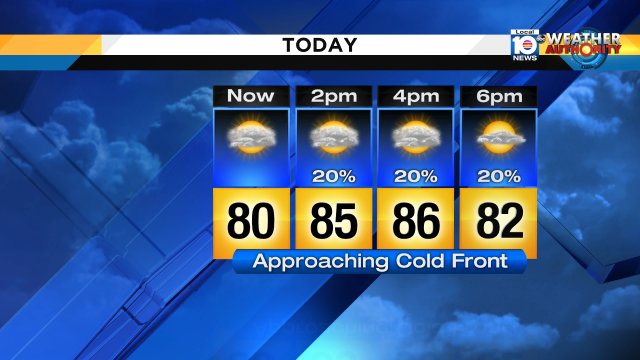This afternoon's temperatures will remain 10° above average despite a cold front moving through Florida. #Miami #FLL https://t.co/Hi67rTtGP8