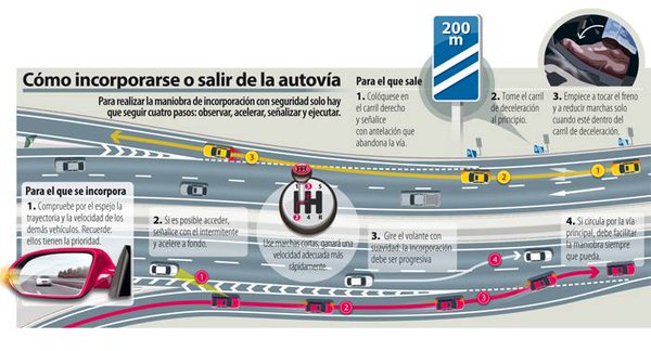 guardiacivil's tweet photo. ¿Sigues estos pasos para incorporarte bien en autovías o autopistas?
👀Observa
🎌Señaliza
🔜Acelera
😃Incorpórate progresivamente https://t.co/3DZjqACPrp