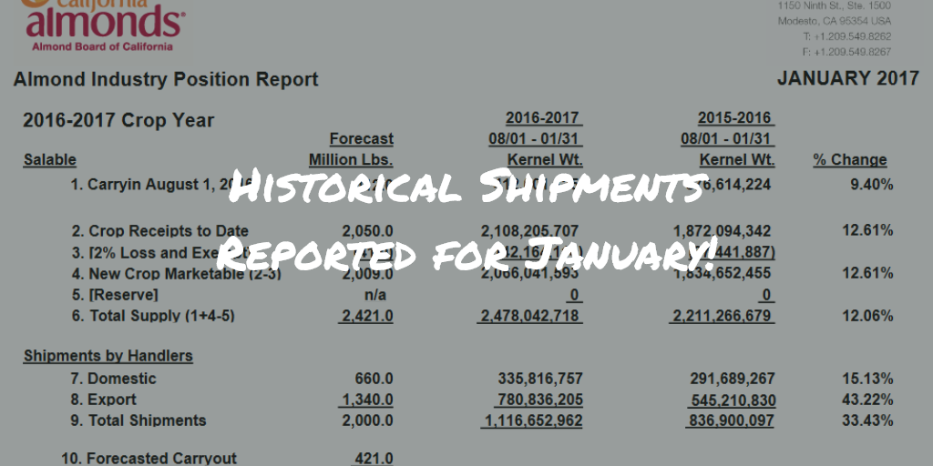 Historical #Almond Shipments Reported for January! Position report now available buff.ly/2kwLi55