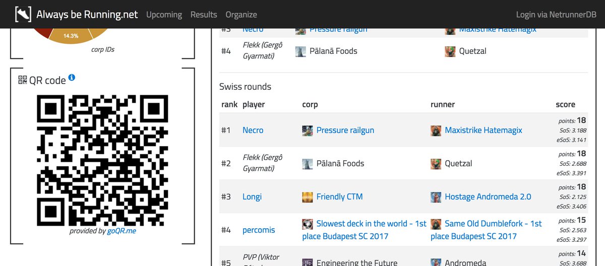 alwaysberunnin's tweet image. Points and SoS info available for tournaments imported by NRTM. Look for blue "points" button to display.