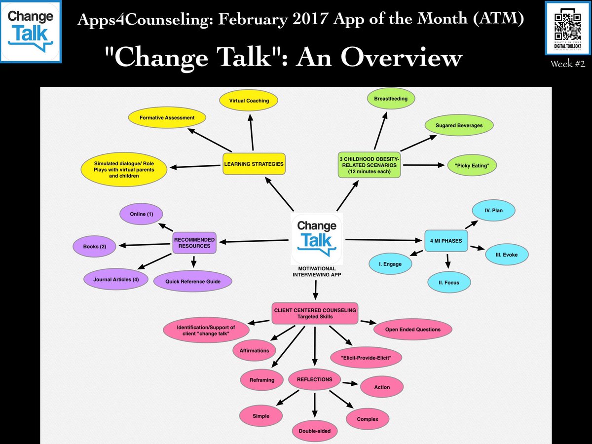 Apps4Wellness tweet picture