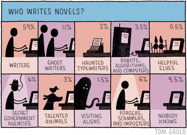 WrtrStat's tweet photo. We all know who writes Novels. =) It's haunted typewriters, laptops and helpful elves. =) Authors all of us at the core.#amwriting We write. https://t.co/oTNeINU1GX