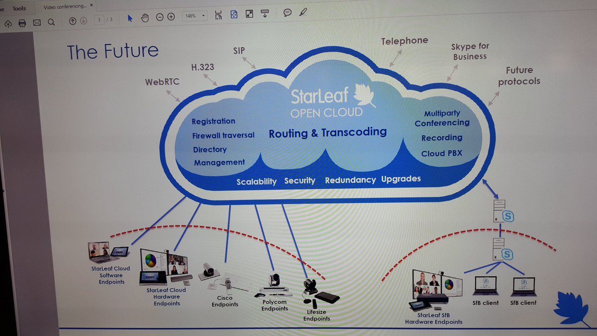 deya_av's tweet photo. @ISE2017 #nextgenucplatform @StarLeafCo Efficacité et interoperabilité #skypeforbusiness #integrationaudiovisuelle #Alsace #strasbourg https://t.co/wxJ6xDKpq8