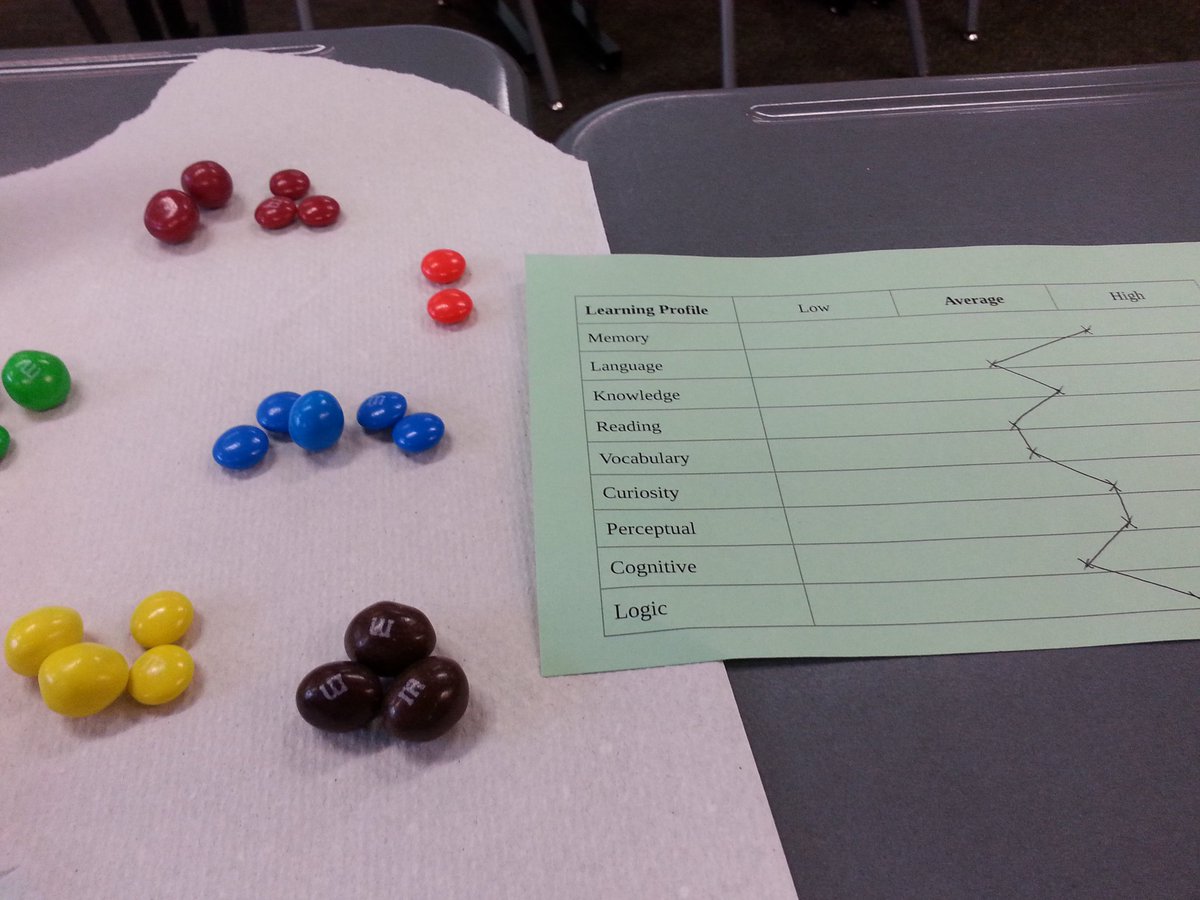 FCPS_SASIcrdn8r's tweet photo. We all benefit from our specialists doing such a great job developing and implementing professional learning. ..snacks don't hurt either! https://t.co/v9r3SkWTni