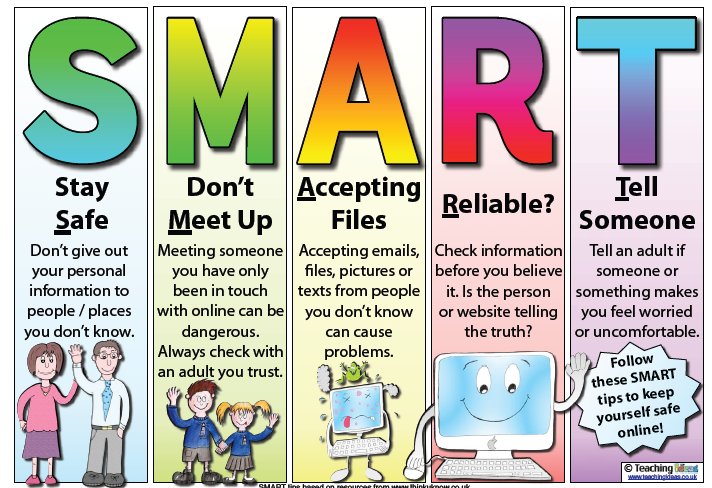 SalfordCSH's tweet photo. A useful poster to help kids understand the dangers of the internet &amp; stay safe online

@RespectYourself @L6HJH @NotOkayGM #itsnotokay https://t.co/DUM7mLMnCG