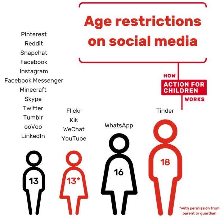 Посмотреть код страницы в сафари. Сафари браузер меню. Picture of use fewer chemicals to protect the bees. Restrictions are used. Home inspection deed restrictions.