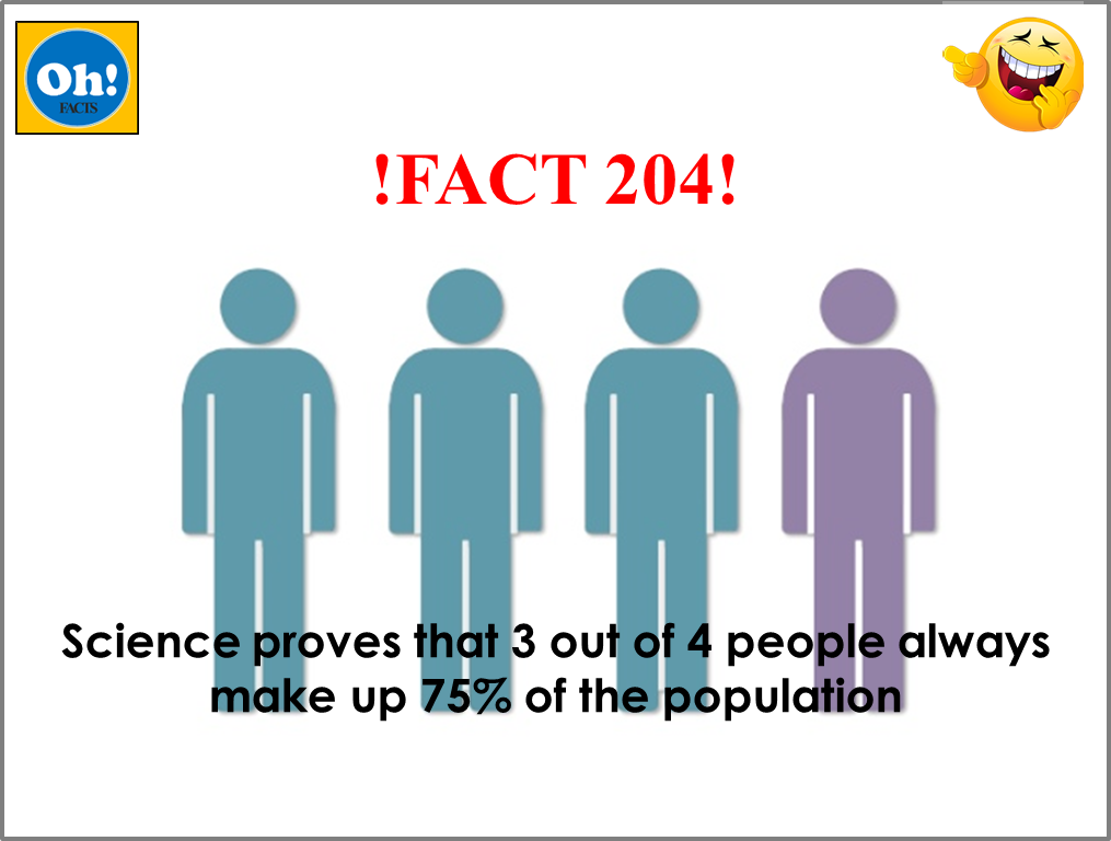Oh_factz's tweet photo. !FACT 204! #obvious #population #Health #Statistics #people #humour #jokes #JokeoftheDay #sarcasmcauseweresayingitnow #sarcasm #factsmatter https://t.co/yPIjFhJ0io