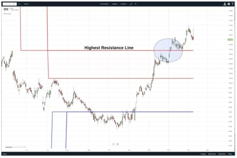 Technicianapp Charts