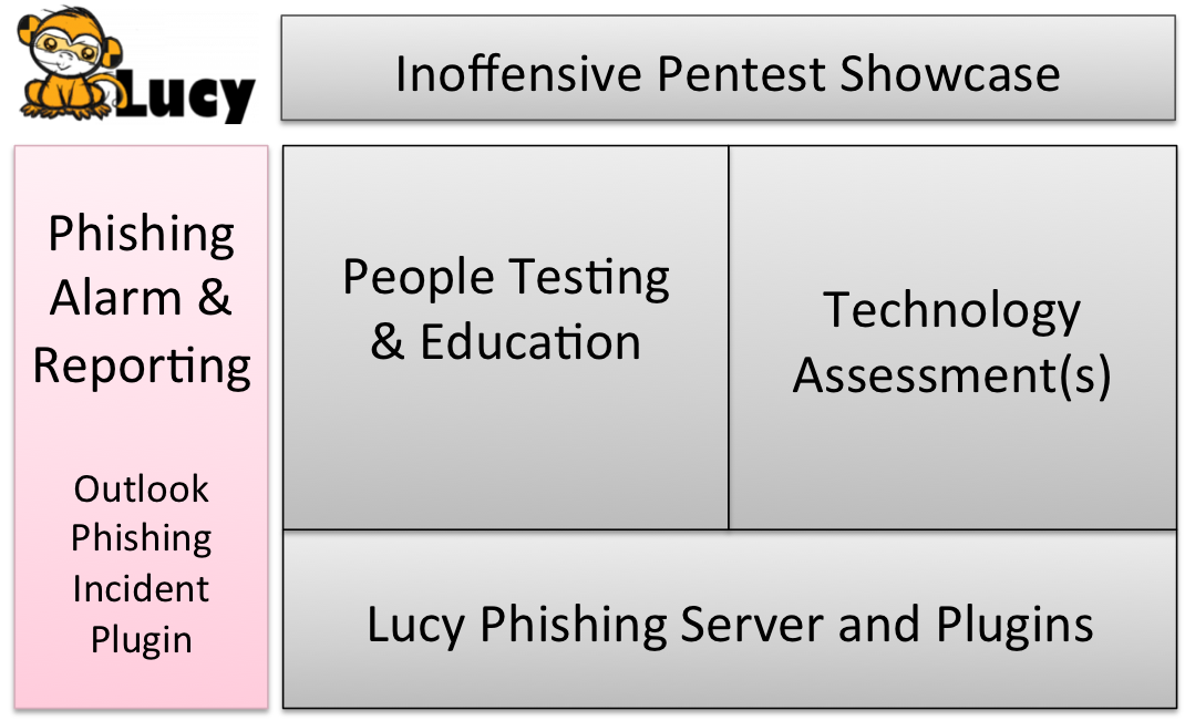 LUCY Security Awareness Training & Phishing tweet media