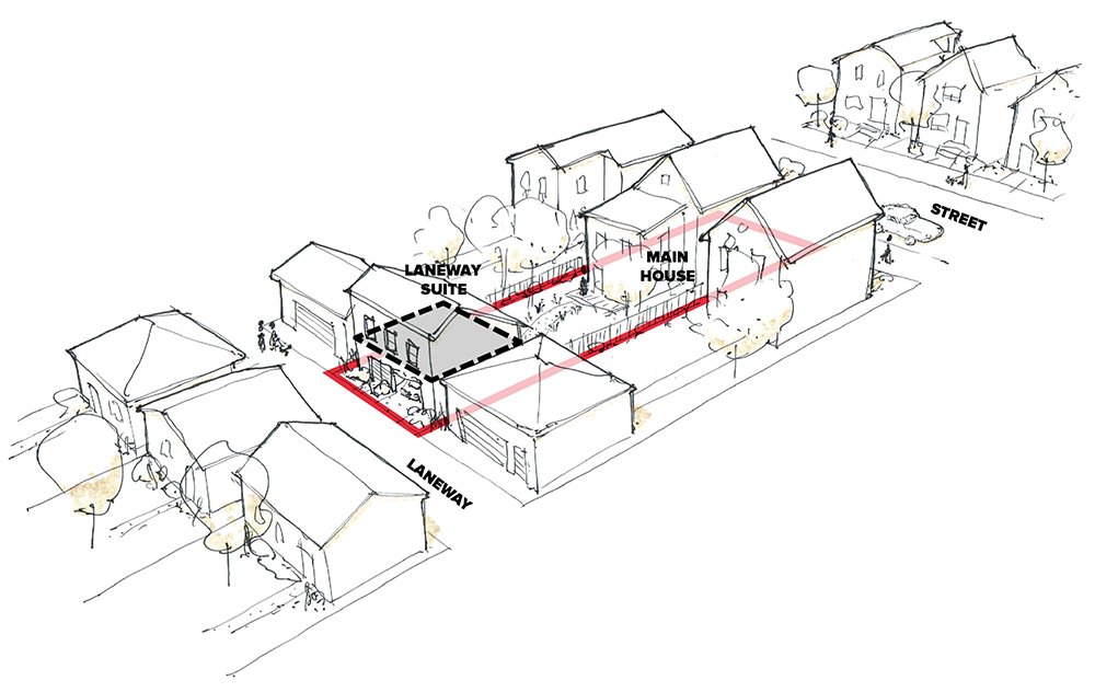 LanescapeCA's tweet photo. Join Landscapes at the #Enerquality Housing Innovation Forum on February 23rd at where we’ll be discussing laneway development! https://t.co/oayIC3OFMi